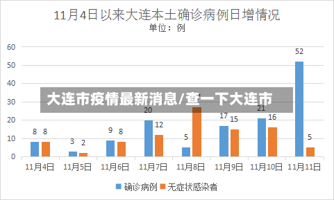 大连市疫情最新消息/查一下大连市-第1张图片
