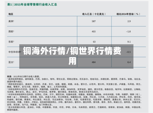 铜海外行情/铜世界行情费用-第1张图片
