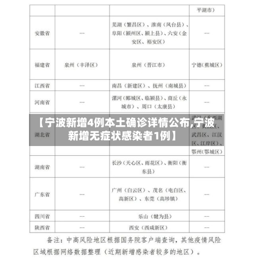 【宁波新增4例本土确诊详情公布,宁波新增无症状感染者1例】-第1张图片