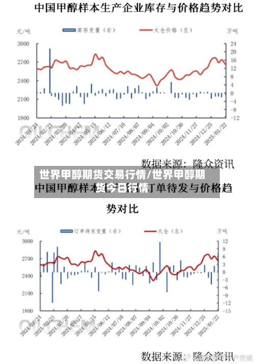 世界甲醇期货交易行情/世界甲醇期货今日行情-第1张图片