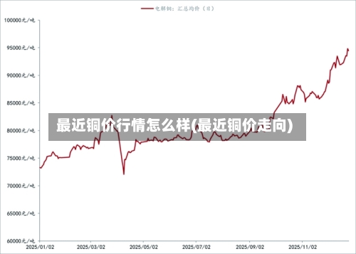 最近铜价行情怎么样(最近铜价走向)-第1张图片