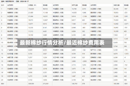 最新棉纱行情分析/最近棉纱费用表-第1张图片