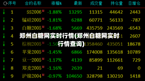 郑州白糖网实时行情(郑州白糖网实时行情查询)-第1张图片