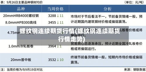 螺纹钢连续期货行情(螺纹钢连续期货行情走势)-第1张图片