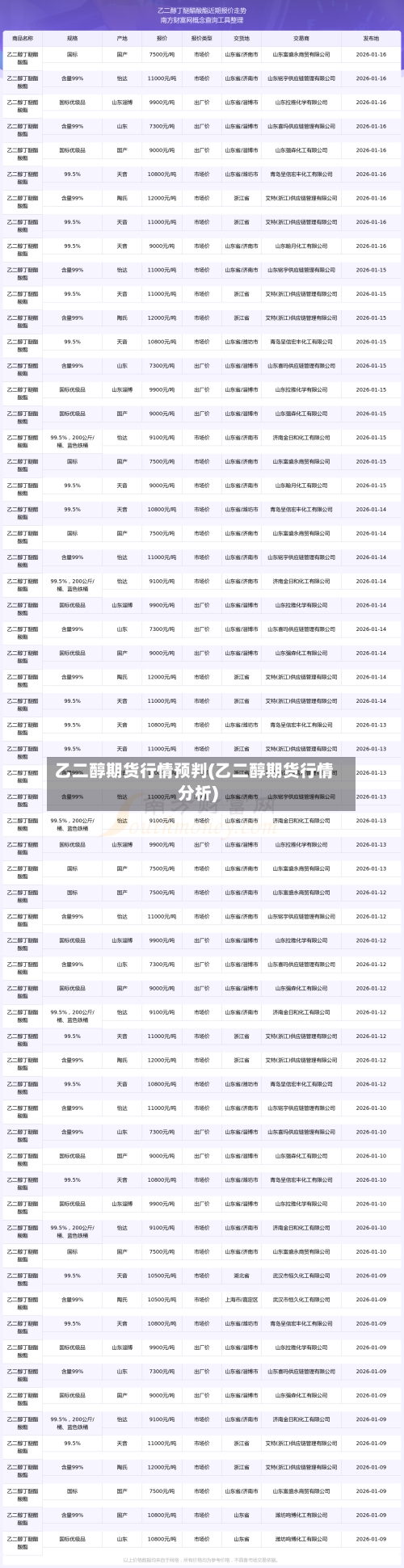 乙二醇期货行情预判(乙二醇期货行情分析)-第1张图片