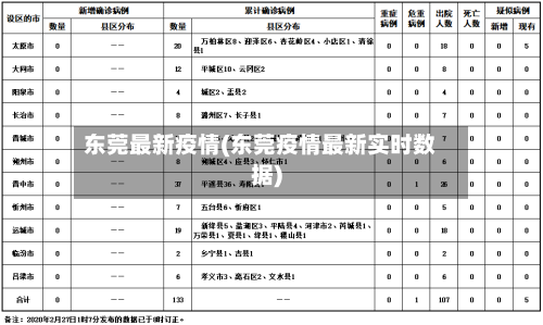 东莞最新疫情(东莞疫情最新实时数据)-第1张图片