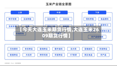 【今天大连玉米期货行情,大连玉米2609期货行情】-第1张图片