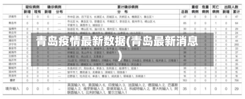 青岛疫情最新数据(青岛最新消息)-第1张图片