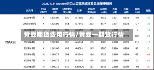 黄豆期货费用行情/黄豆一期货行情-第1张图片