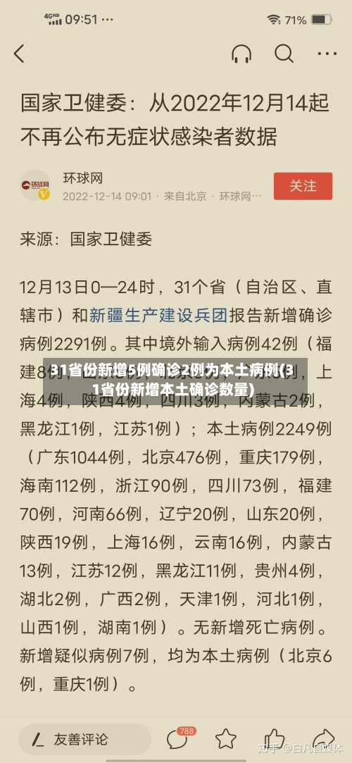 31省份新增5例确诊2例为本土病例(31省份新增本土确诊数量)-第1张图片