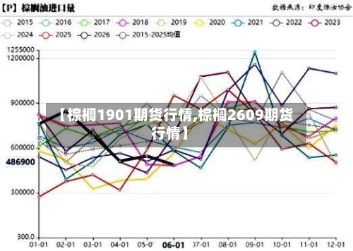 【棕榈1901期货行情,棕榈2609期货行情】-第1张图片
