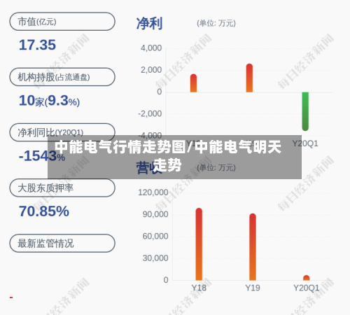 中能电气行情走势图/中能电气明天走势-第1张图片