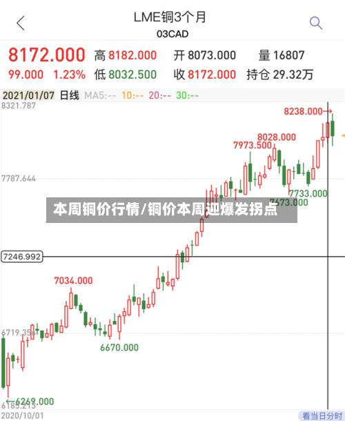 本周铜价行情/铜价本周迎爆发拐点-第1张图片