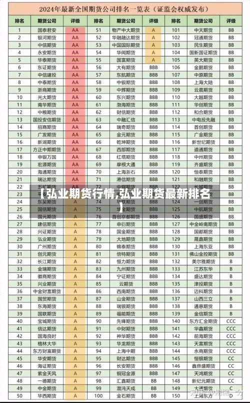 【弘业期货行情,弘业期货最新排名】-第1张图片