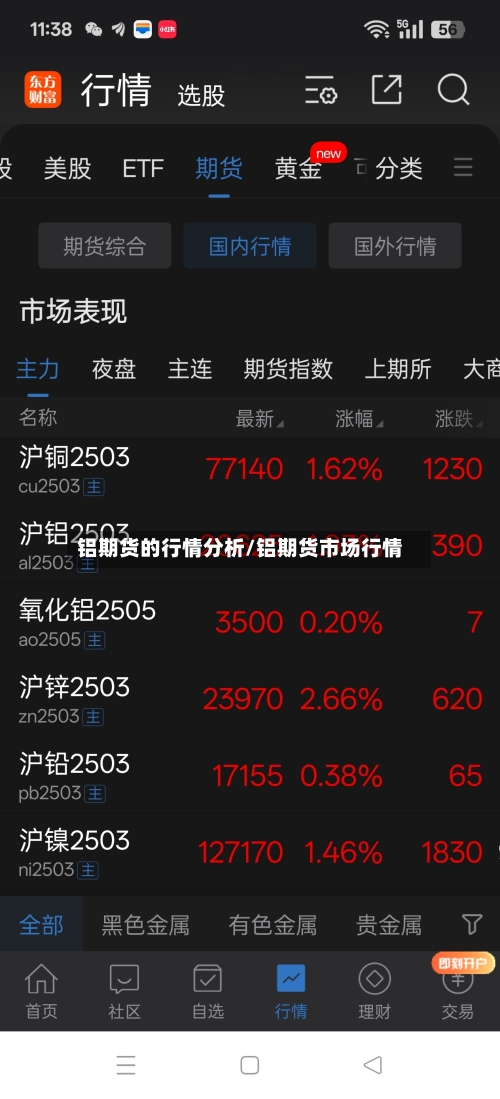 铝期货的行情分析/铝期货市场行情-第1张图片