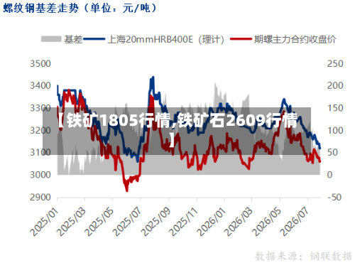 【铁矿1805行情,铁矿石2609行情】-第1张图片