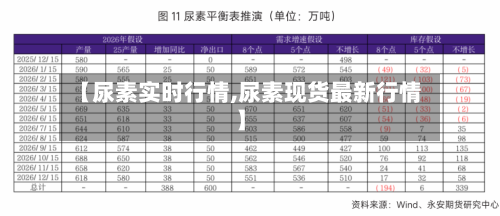 【尿素实时行情,尿素现货最新行情】-第1张图片