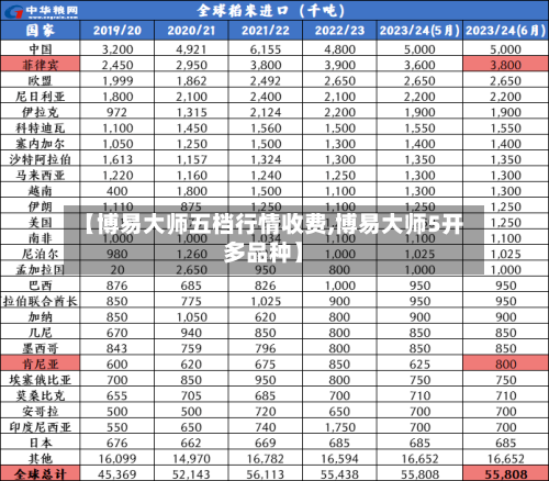 【博易大师五档行情收费,博易大师5开多品种】-第1张图片