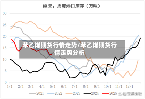 苯乙烯期货行情走势/苯乙烯期货行情走势分析-第1张图片