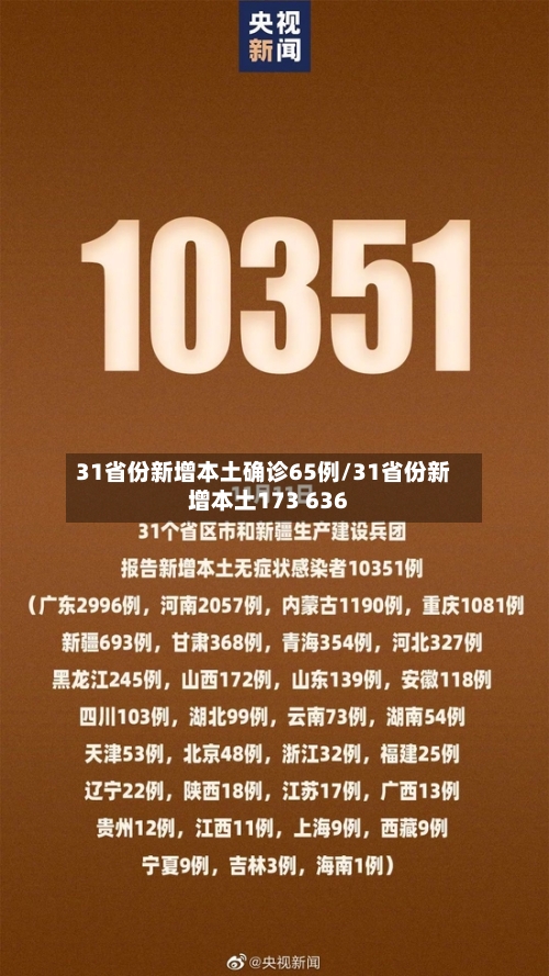 31省份新增本土确诊65例/31省份新增本土173 636-第1张图片