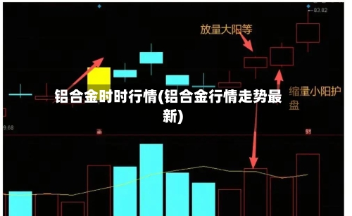 铝合金时时行情(铝合金行情走势最新)-第1张图片
