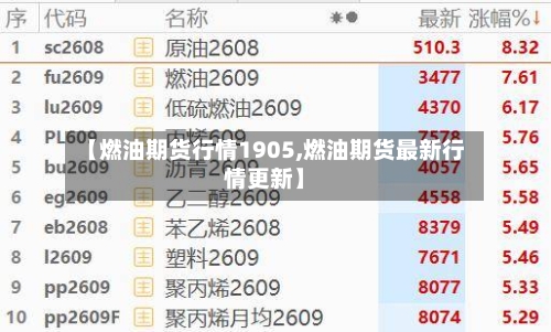 【燃油期货行情1905,燃油期货最新行情更新】-第1张图片