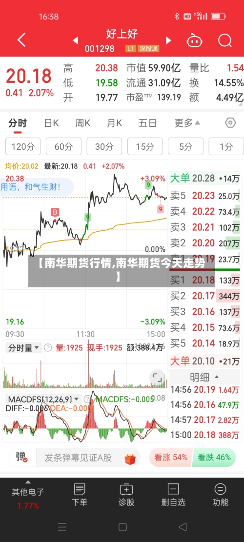 【南华期货行情,南华期货今天走势】-第1张图片