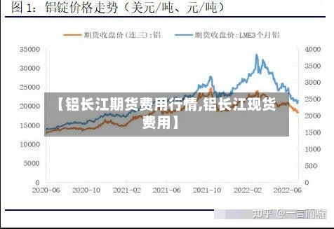 【铝长江期货费用行情,铝长江现货费用】-第1张图片