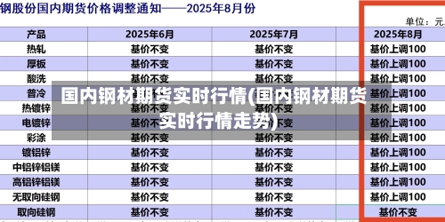国内钢材期货实时行情(国内钢材期货实时行情走势)-第1张图片