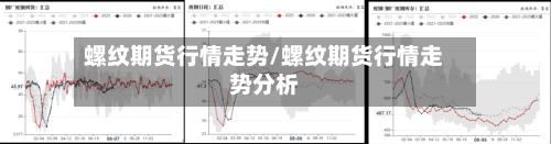 螺纹期货行情走势/螺纹期货行情走势分析-第1张图片