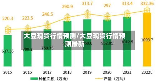 大豆现货行情预测/大豆现货行情预测最新-第1张图片