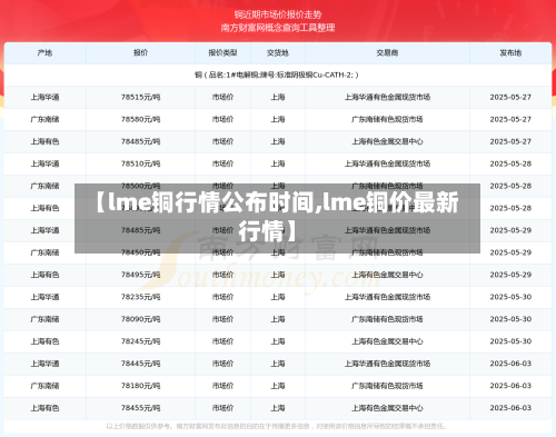 【lme铜行情公布时间,lme铜价最新行情】-第1张图片