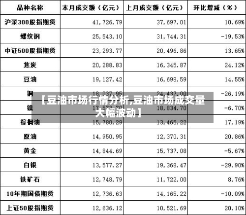 【豆油市场行情分析,豆油市场成交量大幅波动】-第1张图片