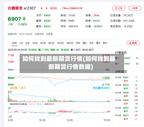 如何找到最新期货行情(如何找到最新期货行情数据)-第1张图片