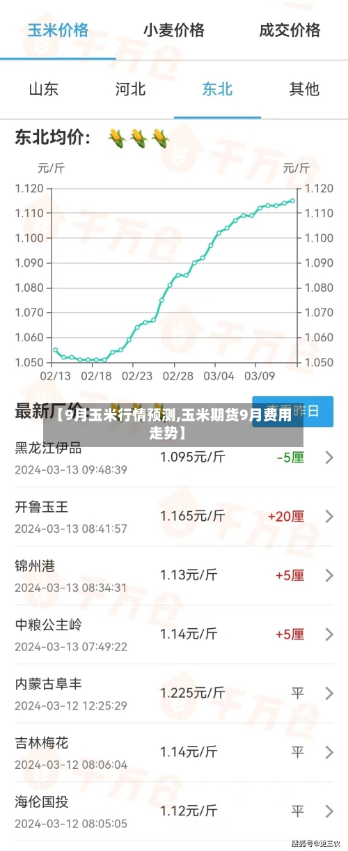 【9月玉米行情预测,玉米期货9月费用走势】-第1张图片