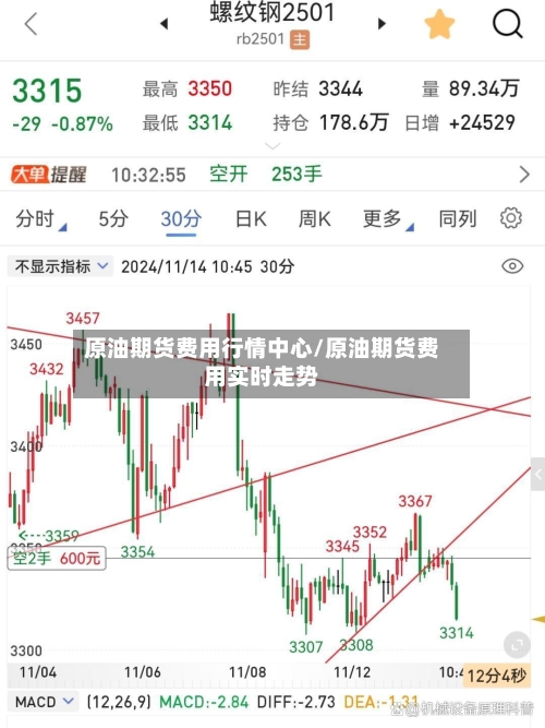 原油期货费用行情中心/原油期货费用实时走势-第1张图片