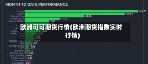欧洲可可期货行情(欧洲期货指数实时行情)-第1张图片