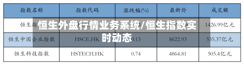 恒生外盘行情业务系统/恒生指数实时动态-第1张图片