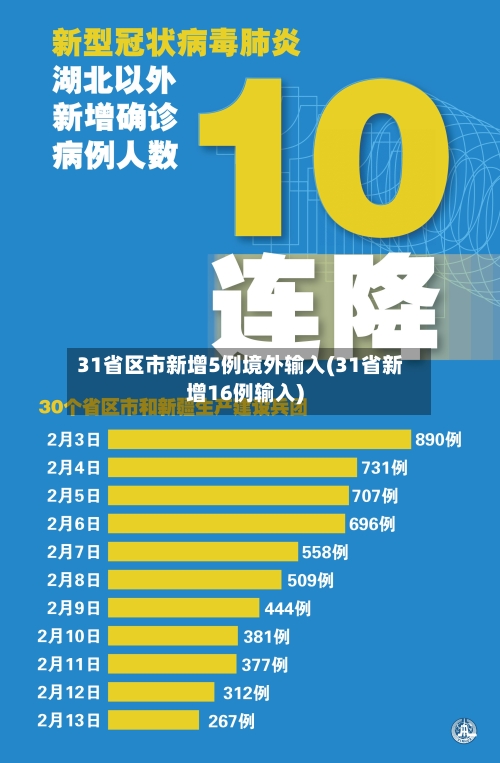 31省区市新增5例境外输入(31省新增16例输入)-第1张图片