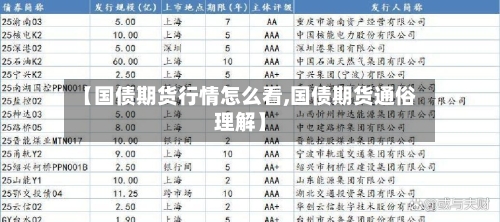 【国债期货行情怎么看,国债期货通俗理解】-第1张图片