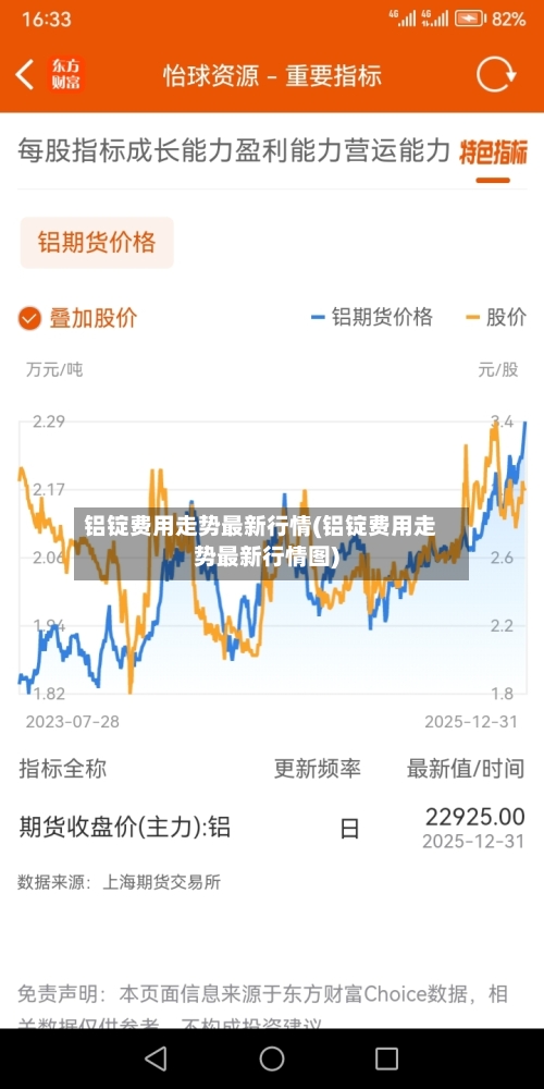 铝锭费用走势最新行情(铝锭费用走势最新行情图)-第1张图片