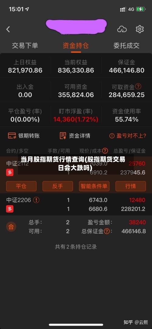 当月股指期货行情查询(股指期货交易日会大跌吗)-第1张图片