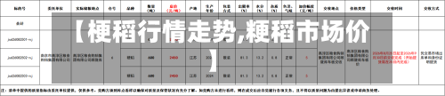 【梗稻行情走势,粳稻市场价】-第1张图片