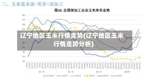 辽宁地区玉米行情走势(辽宁地区玉米行情走势分析)-第1张图片
