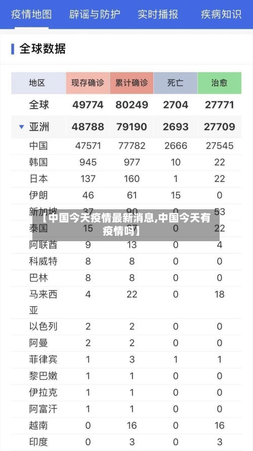 【中国今天疫情最新消息,中国今天有疫情吗】-第1张图片