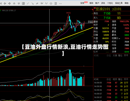 【豆油外盘行情新浪,豆油行情走势图】-第1张图片