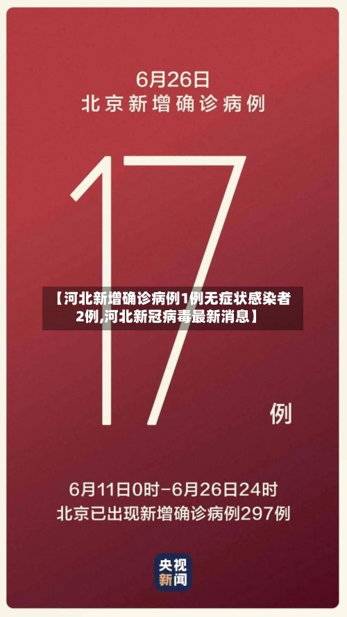【河北新增确诊病例1例无症状感染者2例,河北新冠病毒最新消息】-第1张图片