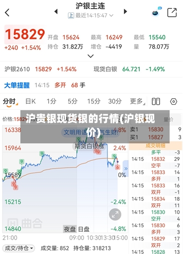 沪贵银现货银的行情(沪银现价)-第1张图片