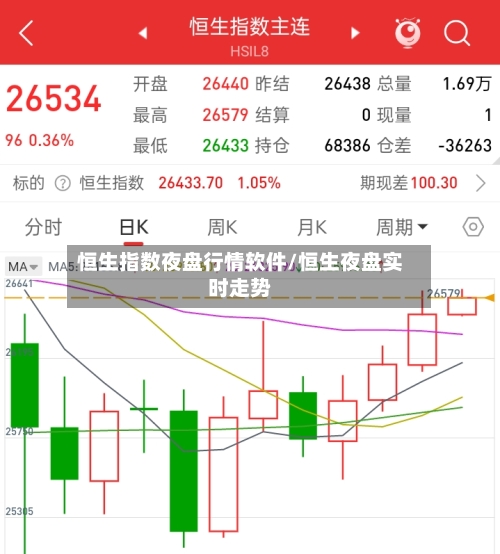 恒生指数夜盘行情软件/恒生夜盘实时走势-第1张图片