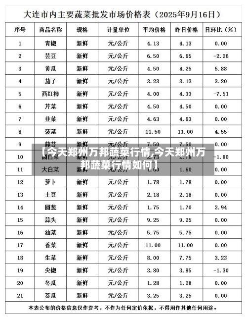 【今天郑州万邦蔬菜行情,今天郑州万邦蔬菜行情如何】-第1张图片